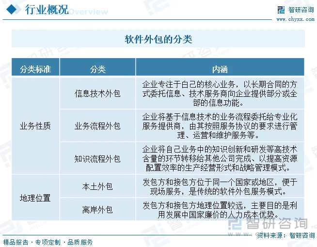 IT服务行业内的股票龙头公司有哪些?让我们从多个维度进行对比分析,帮助投资者更好地把握市场动向。